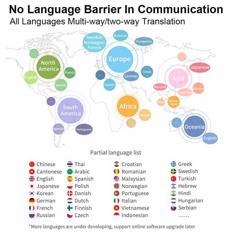 2026 AI Voice Translator Device – Real-Time Speech Translation in 40+ Languages