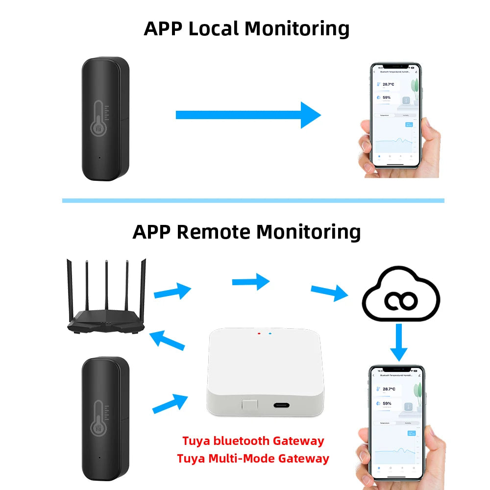 Bluetooth Temperature Humidity Sensor Mini Compatible with Bluetooth APP Remote Control Thermometer Hygrometer Sensor