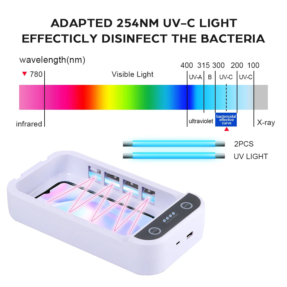 UV Light Sanitizer Box - Portable UVC Sterilizer for Phone, Baby Care & Beauty Tools