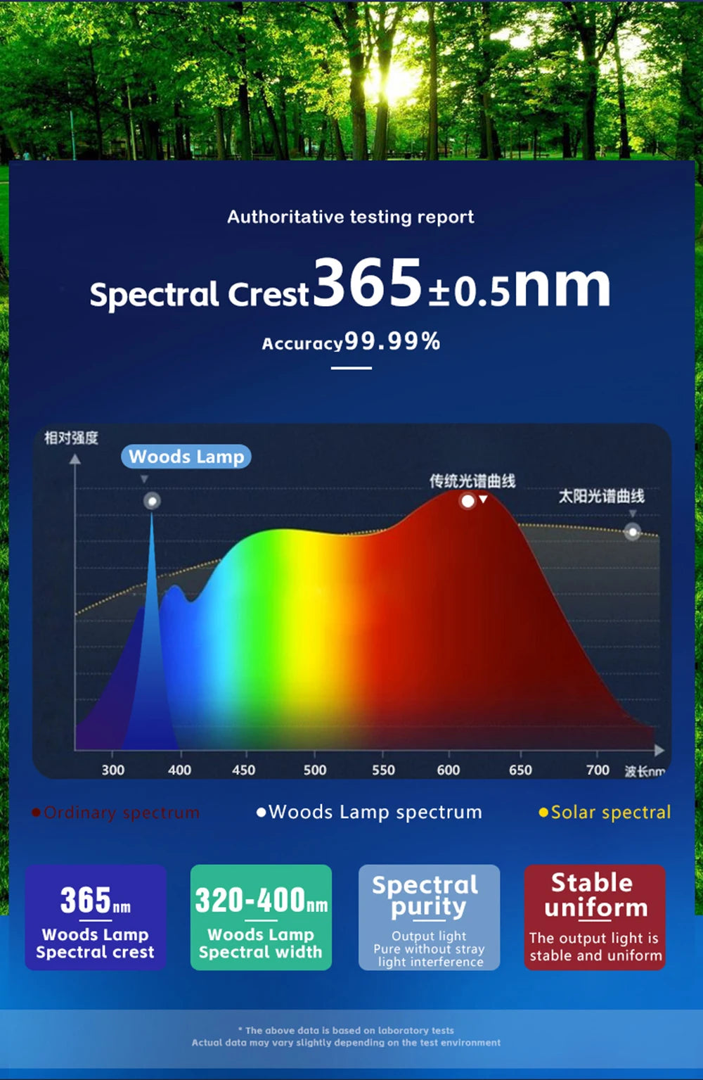 NEW Woods Lamp Skin Analyzer For Skin UV Magnifying For Beauty Facial Testing Wood Lamp Light Skin Analysis Detection Skin Care