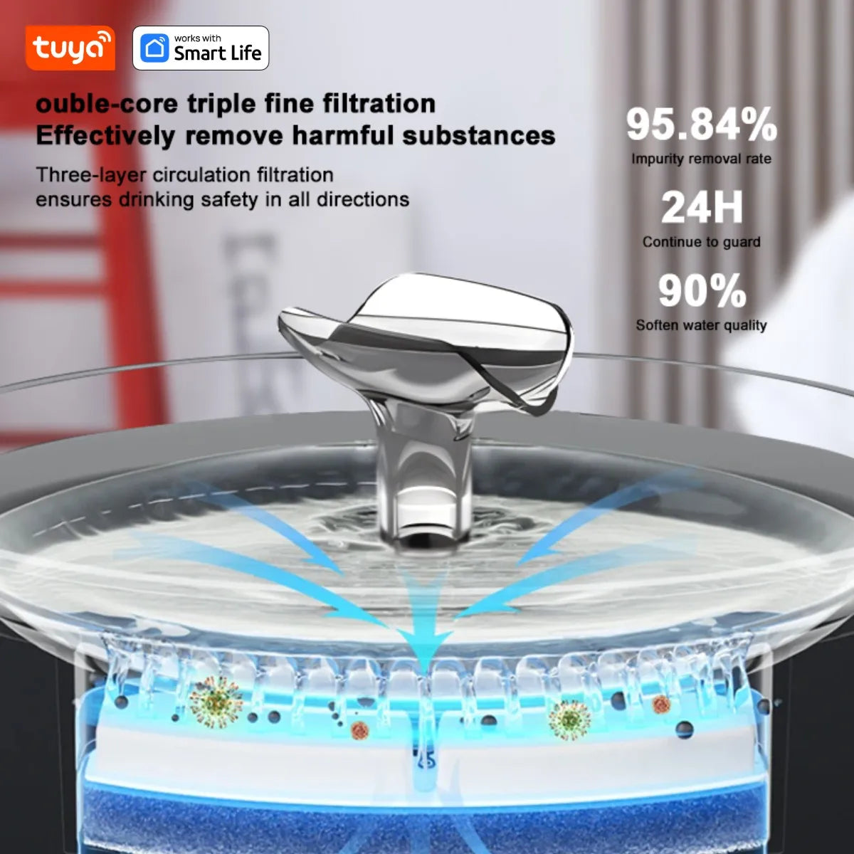 Smart Cat Water Fountain 2.5L - #1 Worldwide Tuya App Pet Water Dispenser with SUS304 Bowl