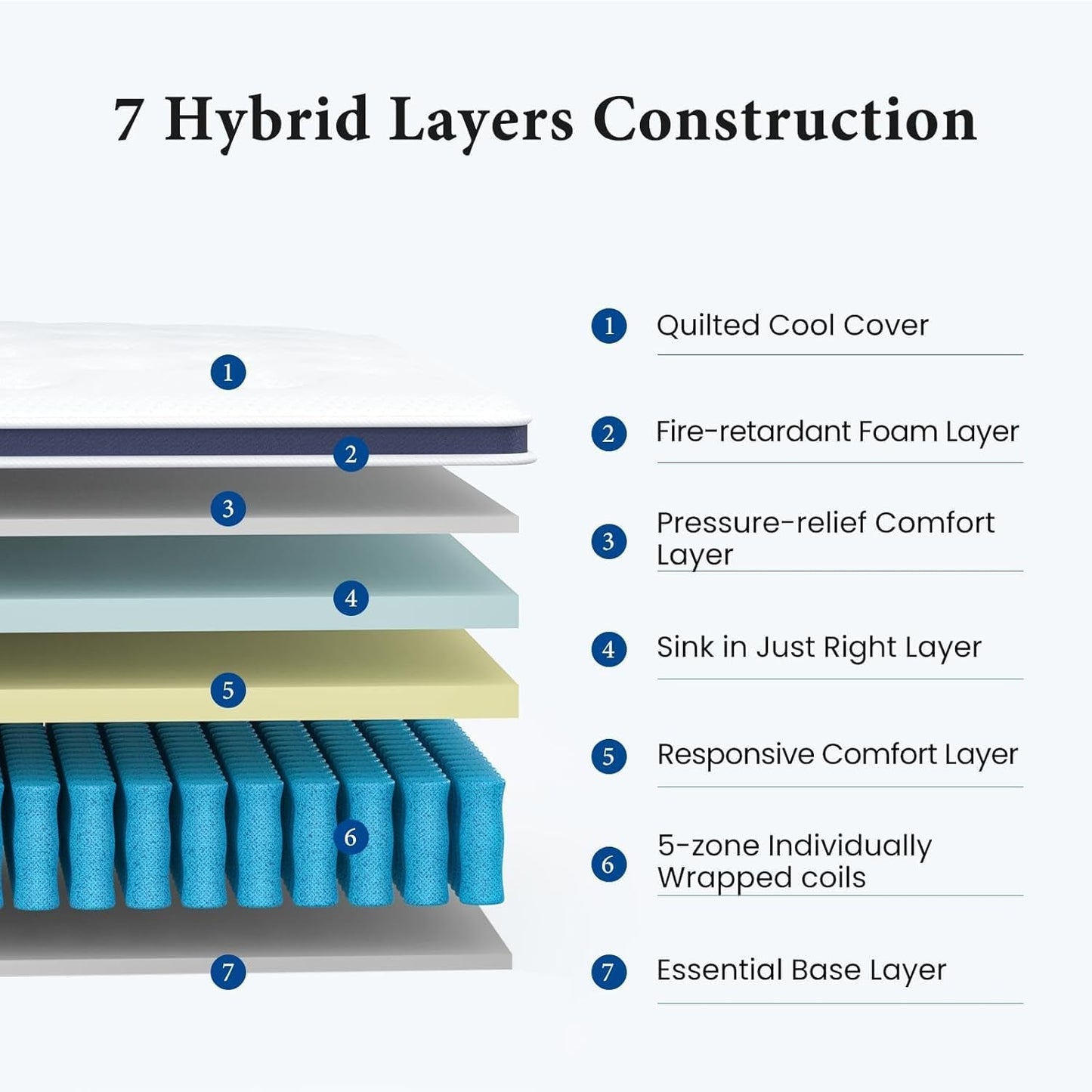 Full Size 12 Inch Firm Hybrid Mattress in Box