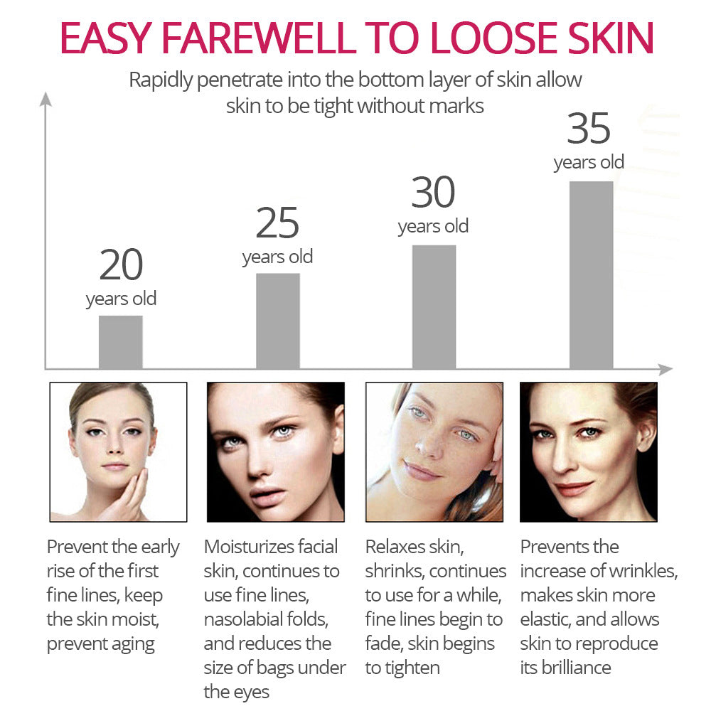 Infographic showing facial skin aging stages with bar charts and model photos.