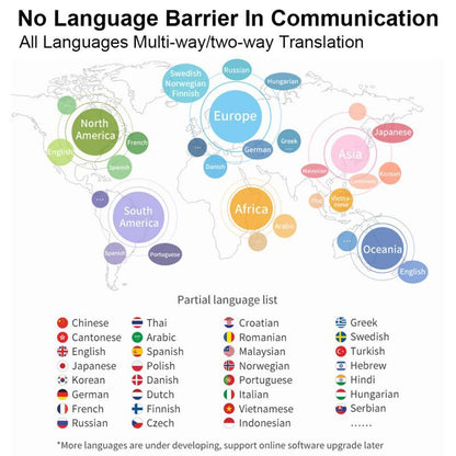 2026 AI Voice Translator Device – Real-Time Speech Translation in 40+ Languages