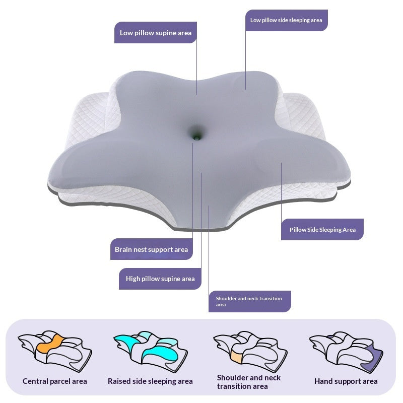 Neck pillow diagram labeling sleeping zones and support areas