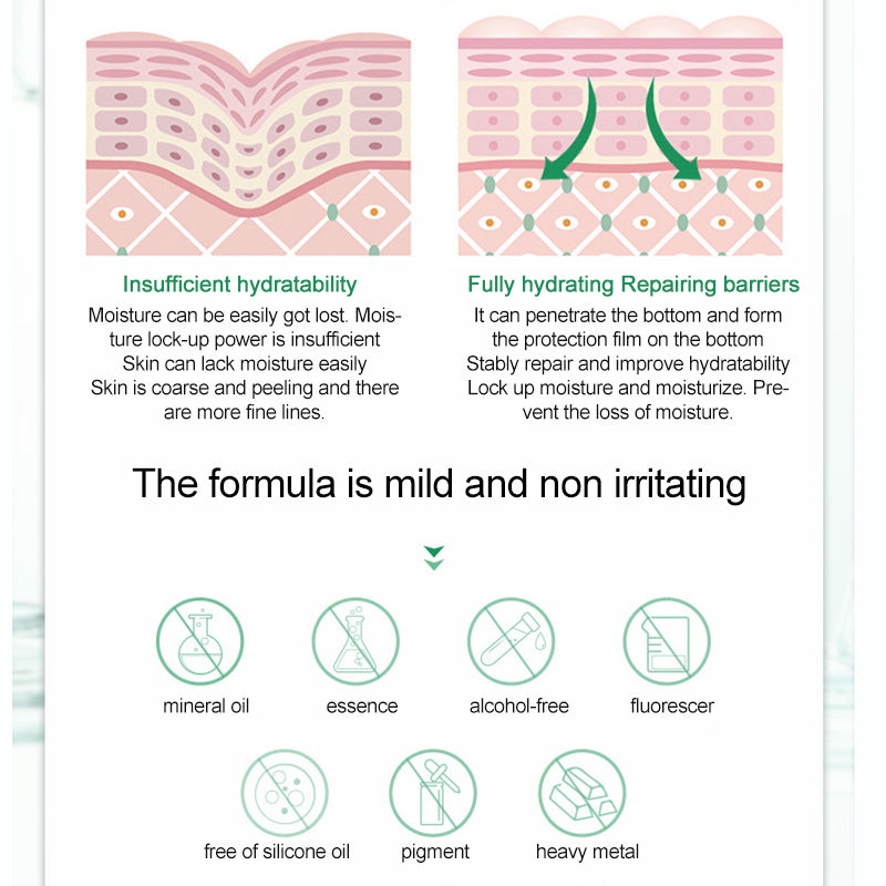 Skin hydration diagram with gentle-formula icons