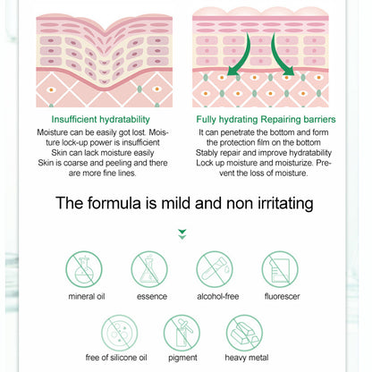 Skin hydration diagram with gentle-formula icons