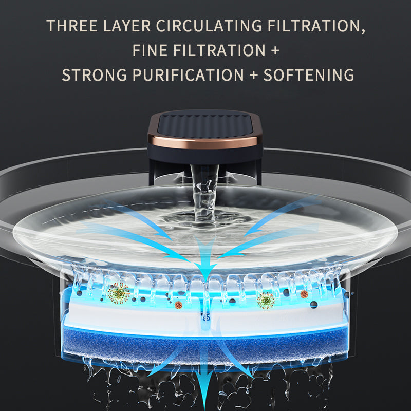 Automatic Pet Water Fountain with USB Quiet Pump for Cats and Dogs