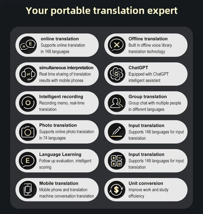 Portable Real Time Voice Translator For Travel 12 Offline Languages