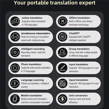 AI Language Translator With Voice And Photo Translation Offline 148 Languages