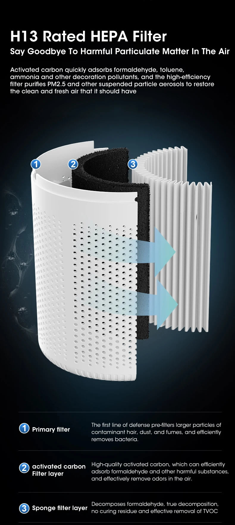 Portable Air Purifier Usb Powered for Car and Desk with Blue Ion Odor Neutralizing Diffuser for Fresh Air