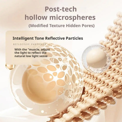 Diagram illustrating hollow microspheres and tone-reflective particles for SPF50+ Rice Extract Moisturizing Cream.