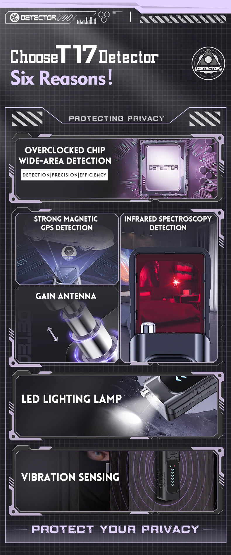 Infographic detailing features of T17 smart camera detector with chip, GPS detection, antenna, LED lamp, and vibration.