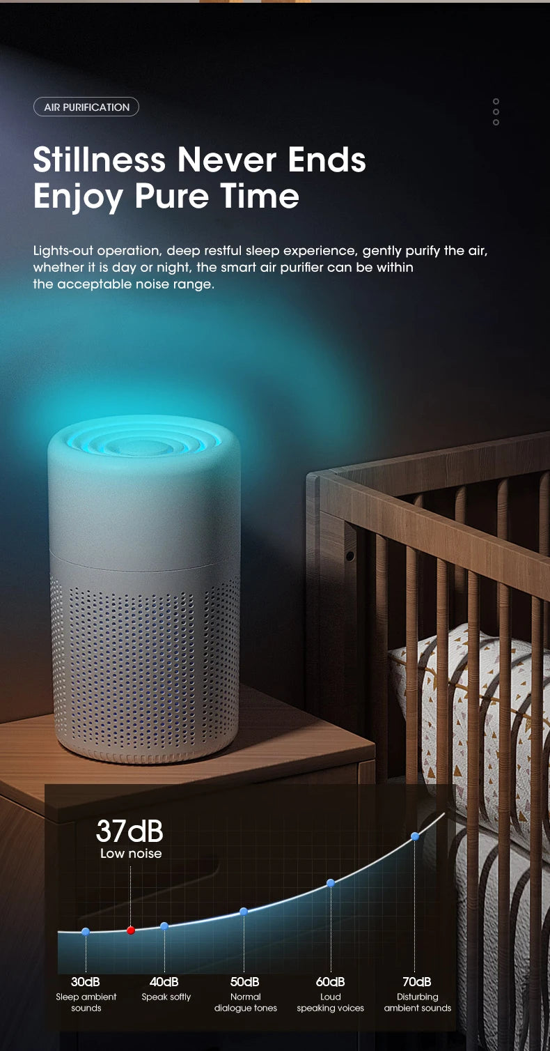 Portable Air Purifier Usb Powered for Car and Desk with Blue Ion Odor Neutralizing Diffuser for Fresh Air