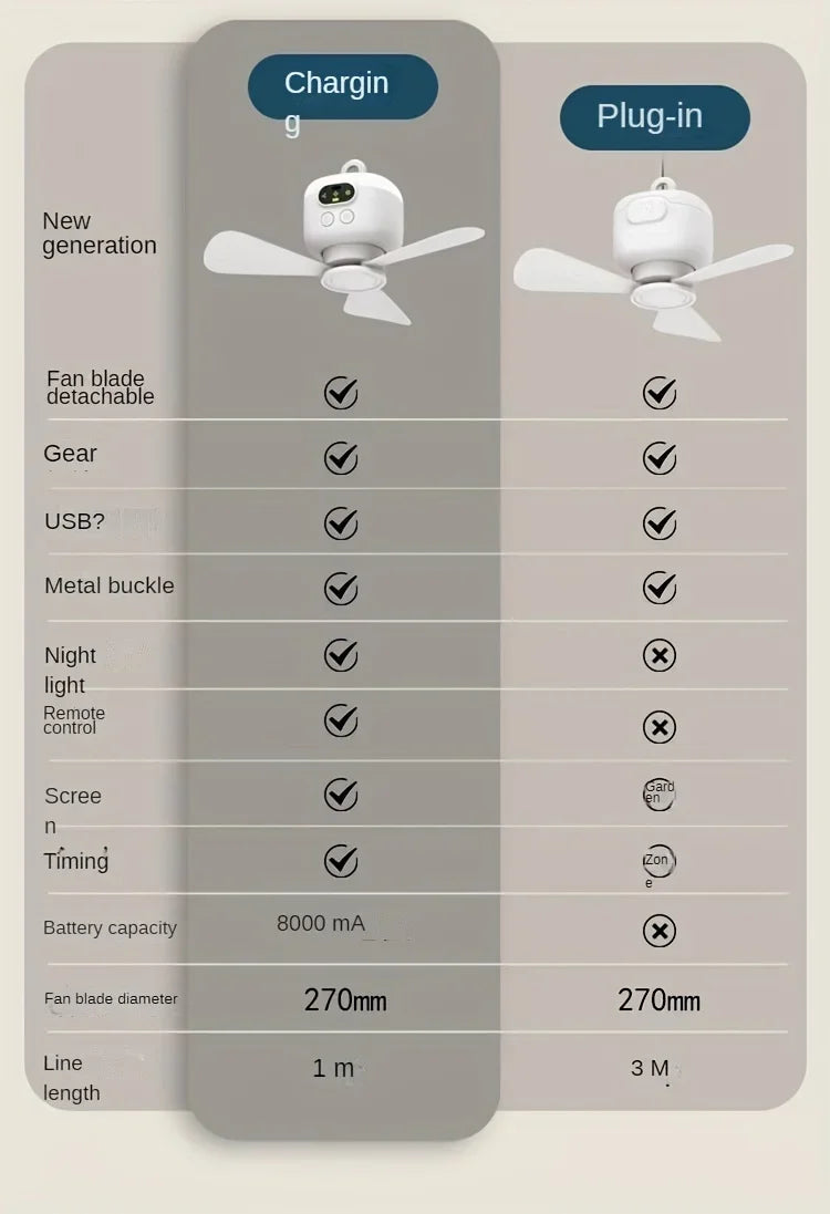 Portable USB Rechargeable Mini Fan With Light For Camping And Dorms