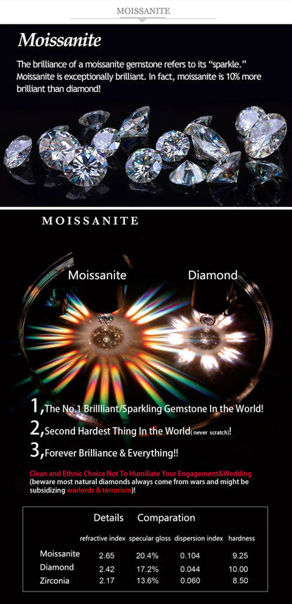 Informational image comparing moissanite and diamond brilliance, hardness, and refractive properties.