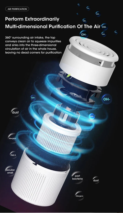 Portable Air Purifier Usb Powered for Car and Desk with Blue Ion Odor Neutralizing Diffuser for Fresh Air