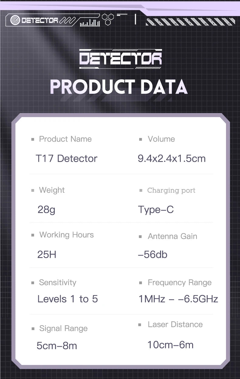 Infographic listing T17 smart camera detector specifications, including dimensions, weight, battery life, and frequency range.