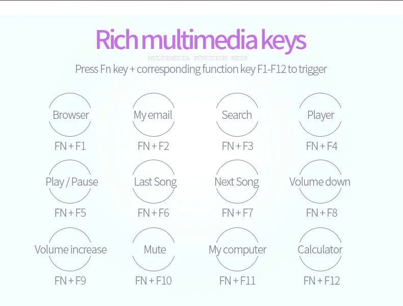 Mechanical typewriter keyboard multimedia function keys chart with shortcuts for media and browser control