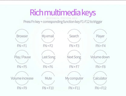 Mechanical typewriter keyboard multimedia function keys chart with shortcuts for media and browser control