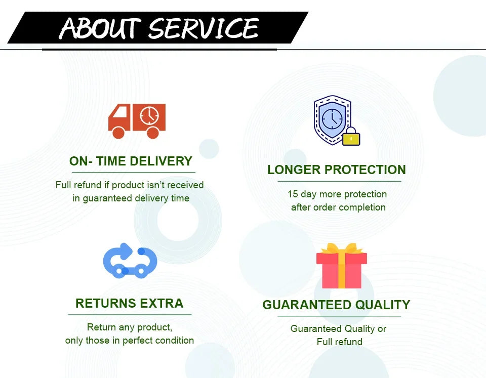Infographic highlighting service guarantees: on-time delivery, longer protection, returns, and quality.