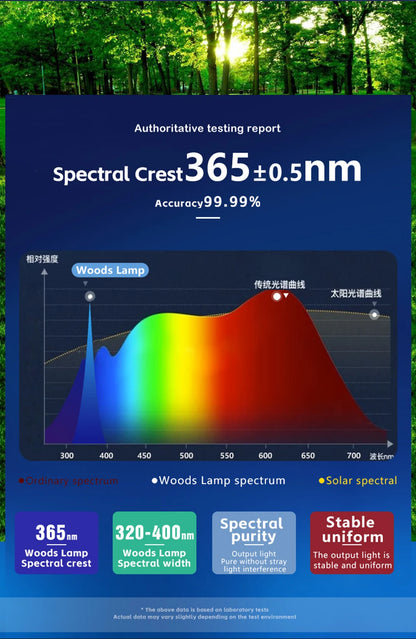 NEW Woods Lamp Skin Analyzer For Skin UV Magnifying For Beauty Facial Testing Wood Lamp Light Skin Analysis Detection Skin Care