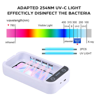 UV Light Sanitizer Box - Portable UVC Sterilizer for Phone, Baby Care & Beauty Tools