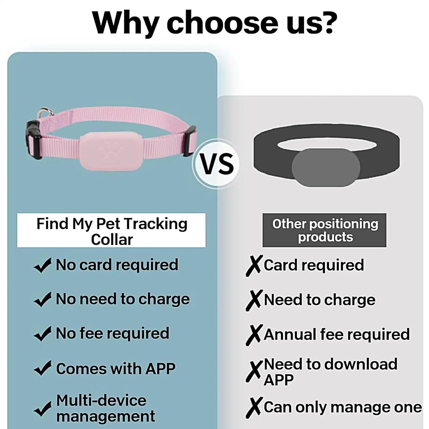 GPS Pet Collar Real Time Indoor and Outdoor Tracking for iOS