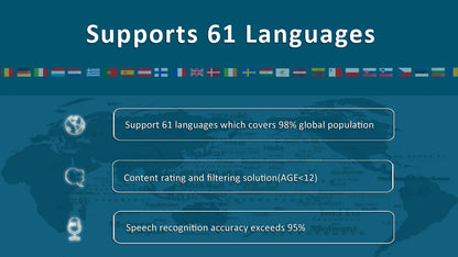 Blue graphic with world map showing plastic education robot toy features including language support and voice recognition.
