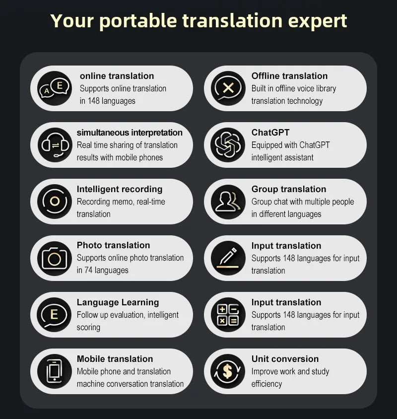 Portable Real Time Voice Translator For Travel 12 Offline Languages
